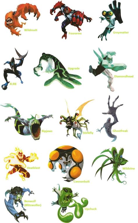 ben 10 alienigenas|original aliens ben 10.